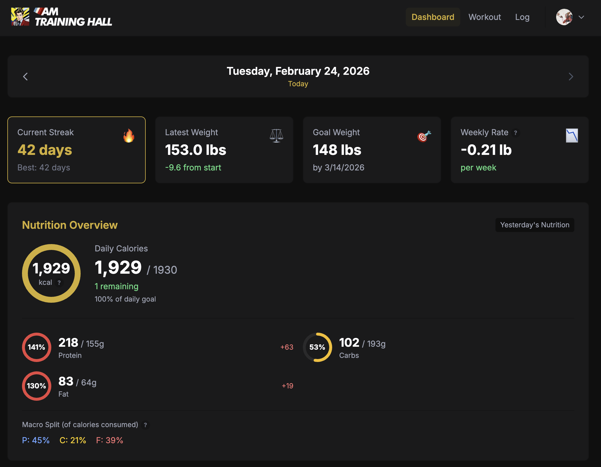 AM Training Hall dashboard showing streak counter, weight tracking, daily calorie and macro breakdown